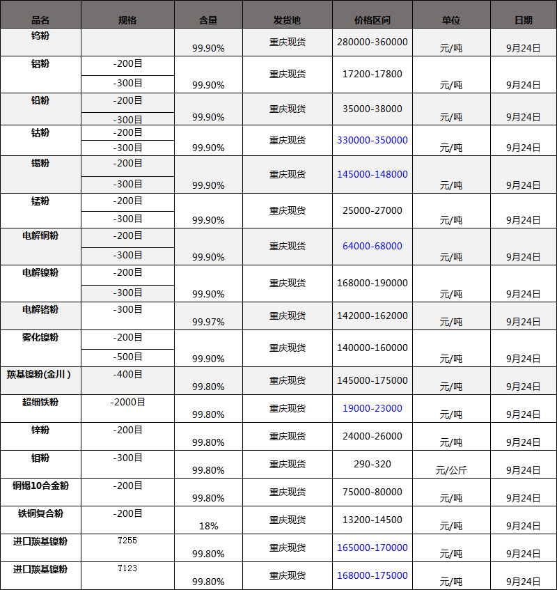 Ȼ懡懡~늽~ۣ250Ŀ300ĿּȻuⒷTⒷ۵