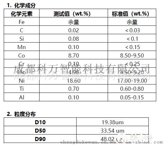 3DӡƷ|(zh)-ģ䓷ĩ 18Ni300/1.2709/MS1